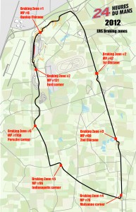 circuit du mans