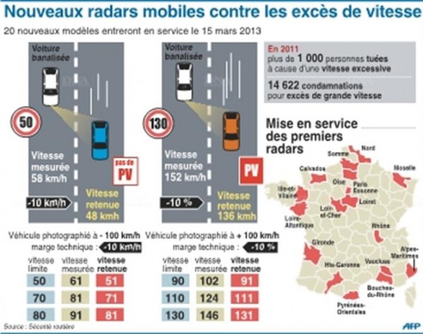 radars-mobiles-efficaces