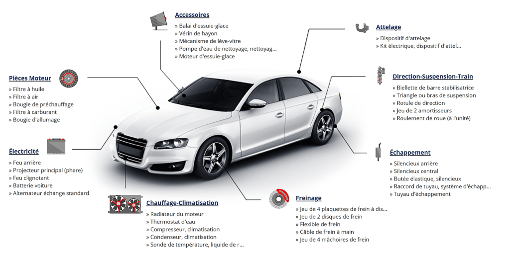 Achat de pièces et accessoires auto  Les possibilités qui s’offrent à vous